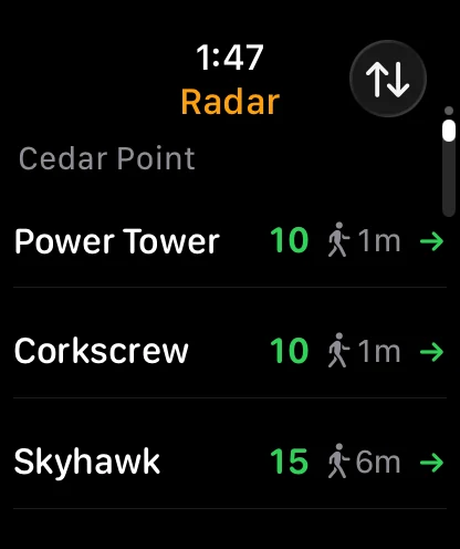 Apple Watch showing Wait Radar at Cedar Point sorted shortest first: Power Tower 10 minutes, Corkscrew 10, Skyhawk 15.
